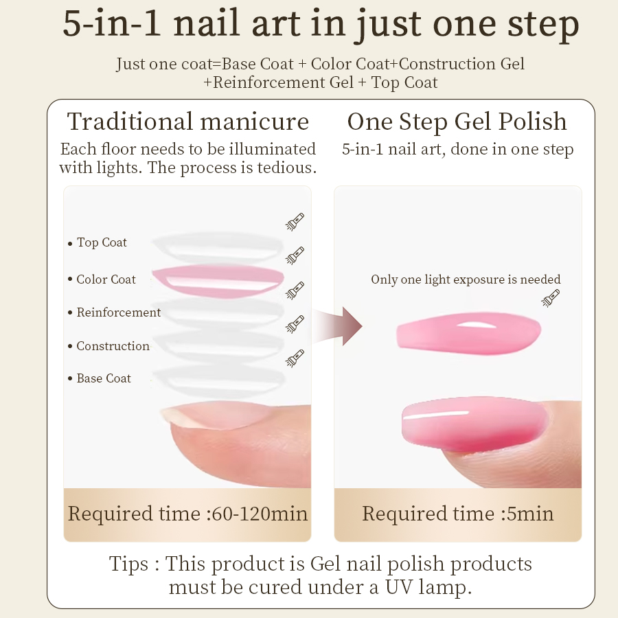 RSNAIL 3 In 1 One-step Cat Mag - Nail Art One Stroke reseña y precio